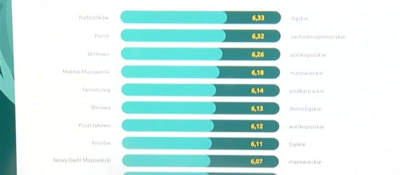 Ranking #siężyje, wygodne zakupy