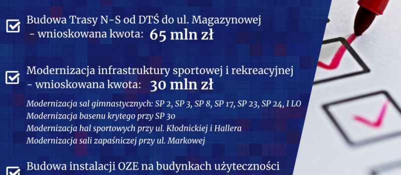 Ruda Śląska zgłosiła się po kolejne fundusze