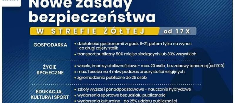 Ruda Śląska ponownie w czerwonej strefie