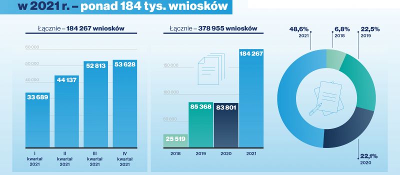 Śląskie liderem programu &quot;Czyste powietrze&quot;