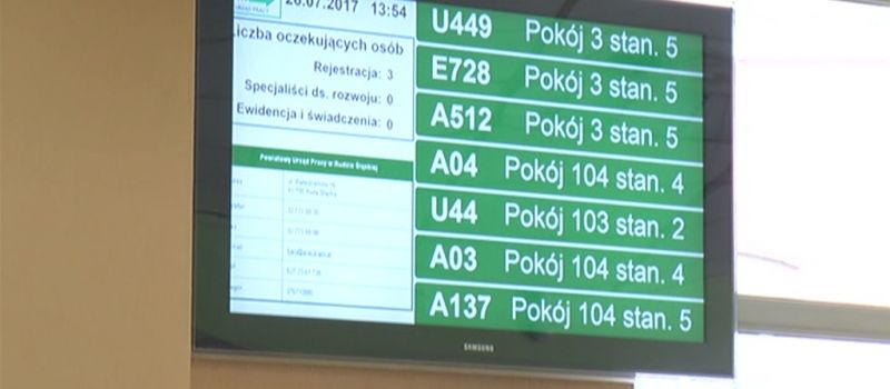 Urząd Pracy - dotacje na własną działalność gospodarczą